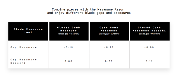 Combine parts of your Masamune razor.png